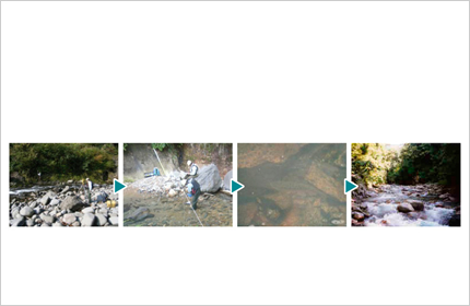 川で測量し→流量観測を行い→水生生物を守り→水質を維持し景観を大切にします。